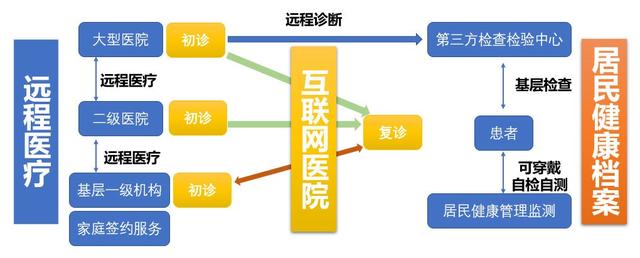 东核携手蓝卫通、仁安医院 构建远程医学与互联网医疗新模式，开启远程健康管理服务新篇章